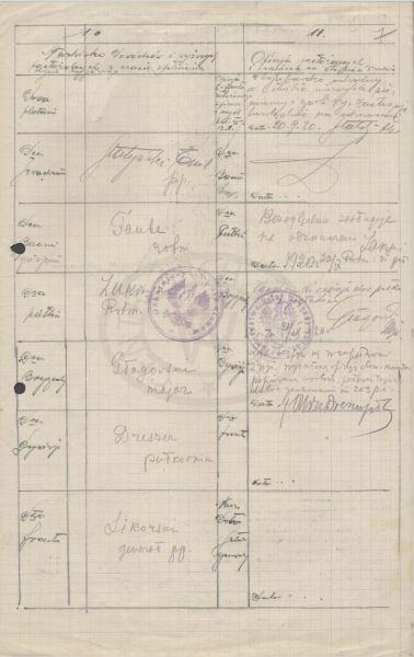 Wniosek o odznaczenie orderem Virtuti Militari ułana Kazimierza Sodułę.